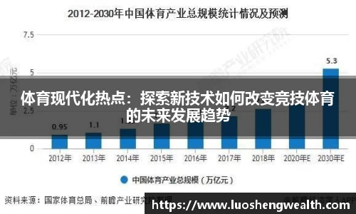 体育现代化热点：探索新技术如何改变竞技体育的未来发展趋势